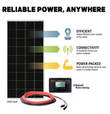 Go Power - Overlander, 200W Solar Charging Kit, infographic