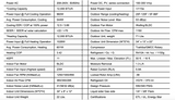 Solar Air Conditioner/ Heater (12,000 BTU) spec sheet