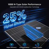 Victron Energy - 800W Solar Kit, performance