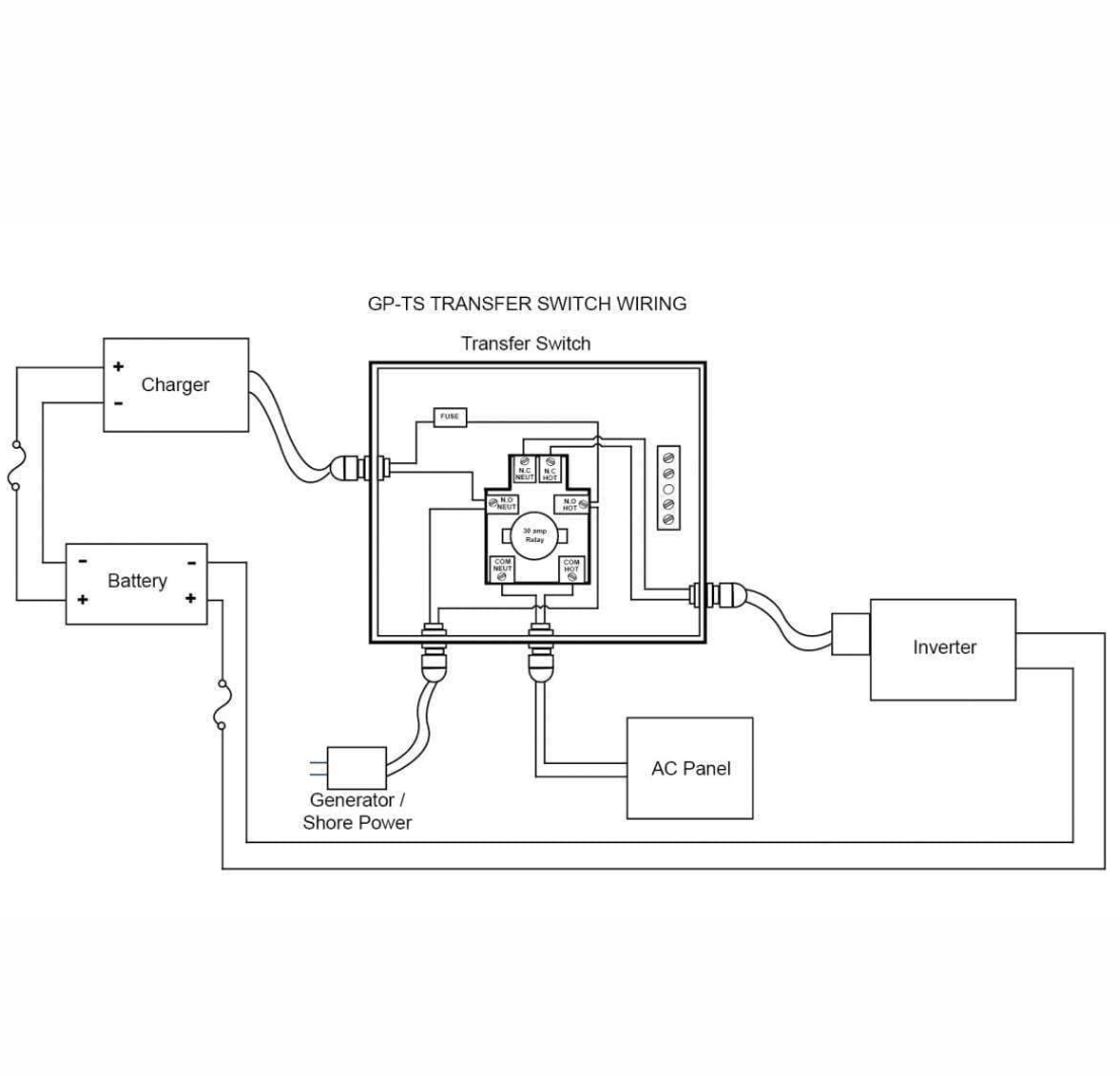 Diagrama de fiação de energia de acampamento RV