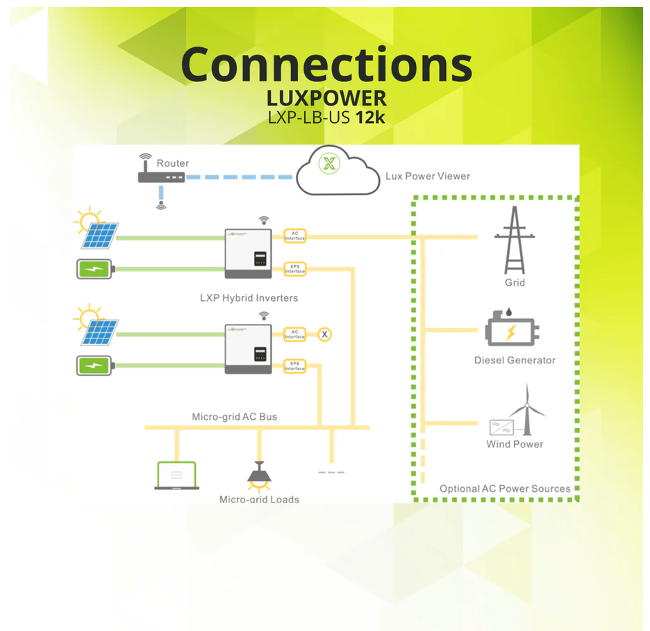 Luxpower - LXP-LB-US 12k Hybrid Inverter, 12kW 48V 120/240V Split Phas ...