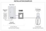 DCC - DCC-10-40A, Electric Vehicle Energy Management System, installation example