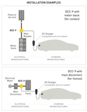 DCC9 - DCC-9-40A, Demand Charge Controller for Electric Vehicles, install example