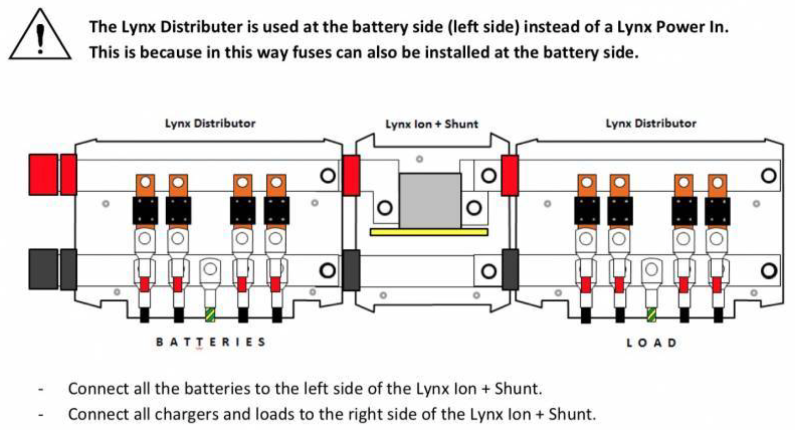 Victron Energy - Lynx Distributor – Off The Grid Energy Solutions