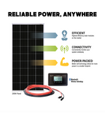 Go Power - Solar Elite, 400W Charging System, panel infographic
