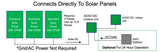 Solar Air Conditioner/ Heater (12,000 BTU) schematic