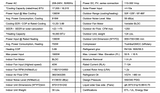 HotSpot Energy Solar Air Conditioner/ Heater (18000 BTU) spec sheet